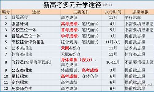 2024浙江高考难,2024浙江高考难度会上升吗