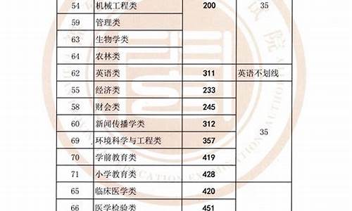 最低录取分数线与实际录取分数线,相关最低录取控制参考分数线