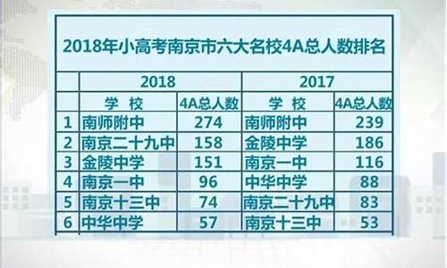 新沂小高考成绩2017,2021徐州新沂高考成绩