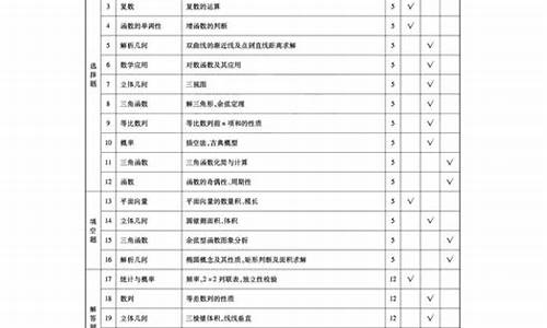 2019年高考文科位次分布_2019年高考文科位次