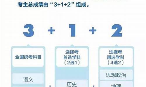 重庆用新高考几卷_重庆新高考会使用重庆卷吗