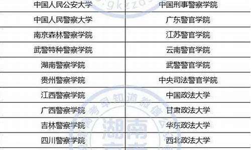 2016湖南高考分段,2016湖南高考志愿