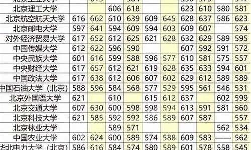 2001年各地高考分数线,2001年高考线