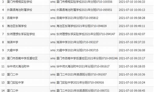 怎么查找各大学去年录取分数线呢_怎么查找各大学去年录取分数线