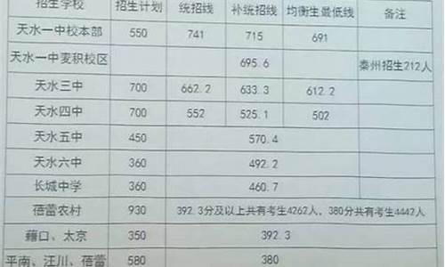 甘肃天水2017高考,2021甘肃天水高考试卷