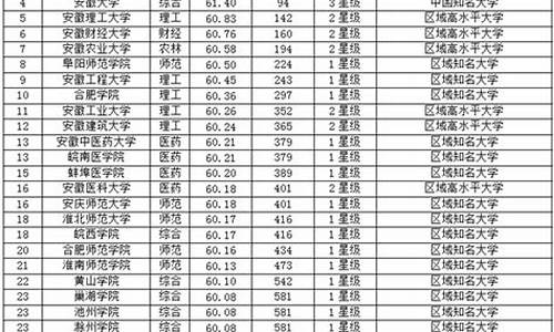 2017安徽高考报考指南,2017年安徽高考查分入口