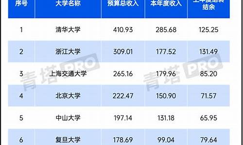 2023年各省高校录取分数线,2023年各省高校录取分数线是多少