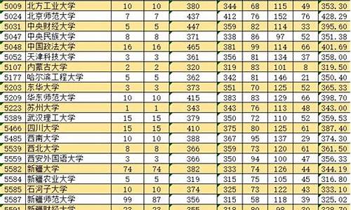 2024新疆单列类分数线是多少分,2024新疆单列类分数线