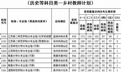 本科提前批指,普通本科提前批次设置