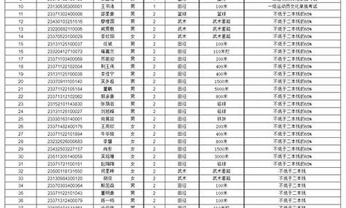 高水平运动员高考可以报几个学校,高水平运动员高考加分