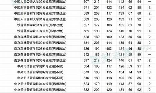 四川高考提前批分数线学校排名榜_最新四川高考提前批分数线