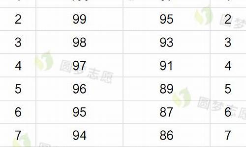 2015浙江省高考分数段_浙江2015高考分数线多少