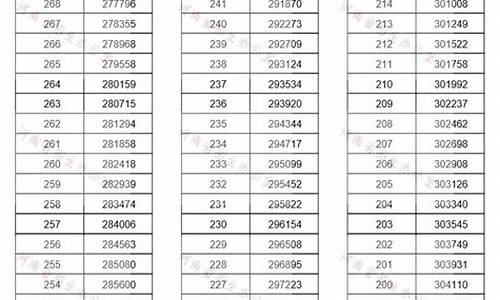 江苏省2013高考分数,江苏省2013高考分数线多少