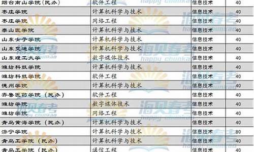 2016年信息技术江西高考试卷,2016高考信息技术