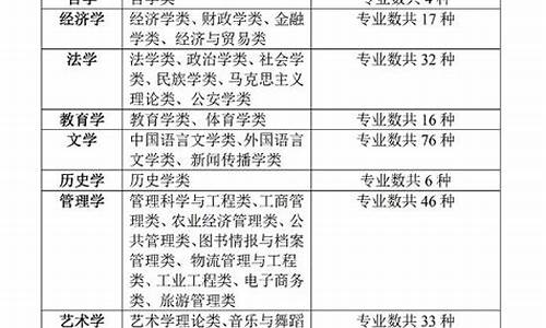 2017高考文科报考人数统计,2017高考文科报考人数