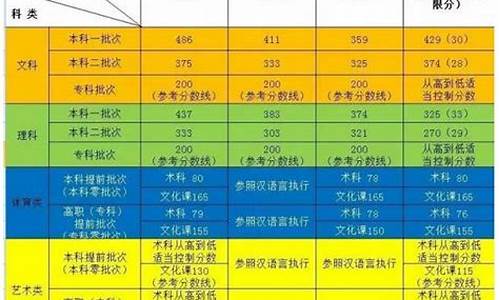 2017年新疆高考新政_2017年新疆高考分数线是多少