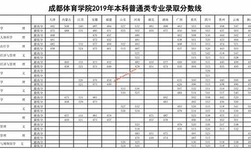 体育生专业分数线标准2024_体育生专业分数线标准