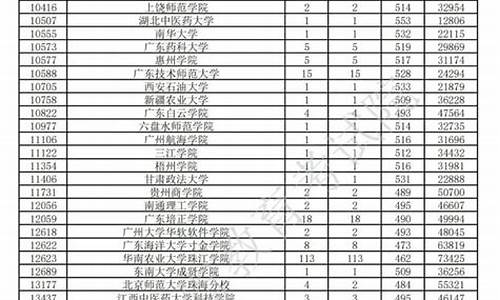 2023广东考试院录取结果查询,广东省考试教育院录取结果