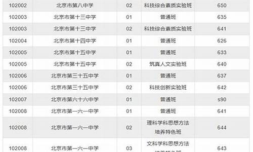 高考一模2017西城语文_2018西城语文一模