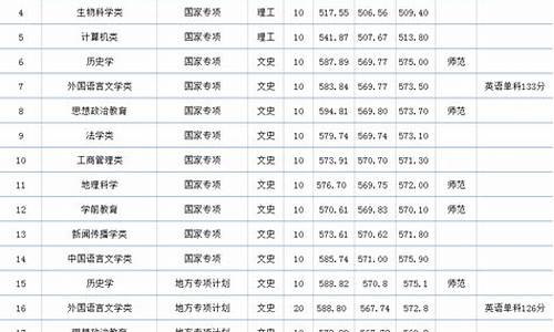 安徽地方专项高考录取,安徽地方专项录取查询