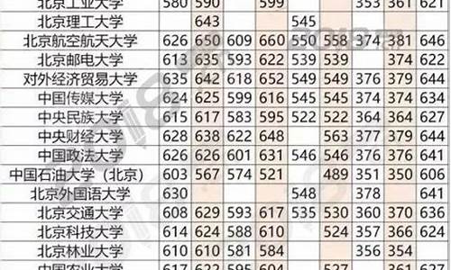 高考分数选大学 在线,高考分数选大学