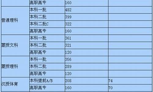 往年高考补录学校名单_2013年高考补录