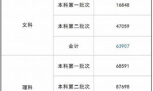 2016年四川高考,2024年四川单招分数线