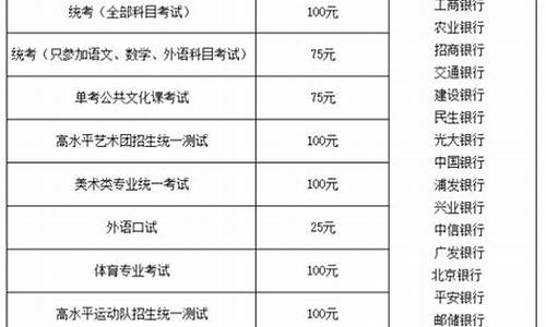 辽宁高考报名费,辽宁高考报名费多少钱