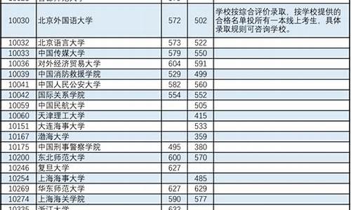 广西21年本科分数线_广西2023本科分数线