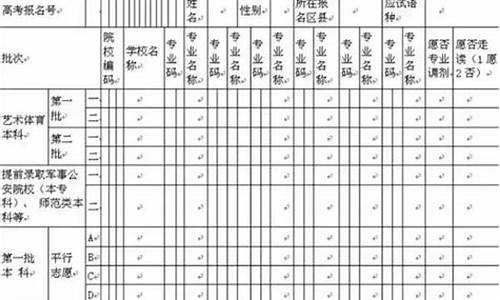 2021年四川高考志愿查询,2017四川高考志愿查询