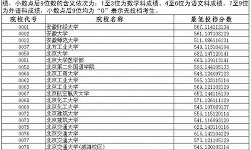 2017辽宁高考本科线_辽宁2017高考分数