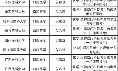 医学类高考_2016高考医学专业