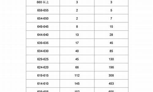 2017年广东高考一本线是多少分,2017年广东高考一本录取率