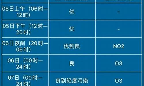 今天高考下大雨取消的什么,今年高考有雨吗