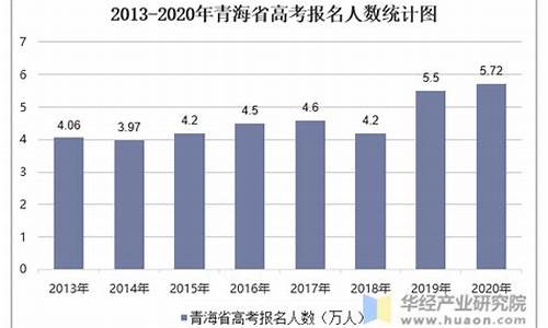 青海高考人数2021年多少人_青海高考人数2017