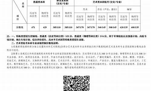 2023江苏高考分数线_2024江苏高考分数线