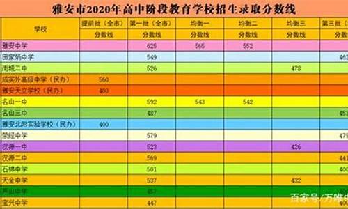 四川省 分数线_四川省录取控制分数线