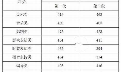 南艺录取分数线怎么算_南艺录取分数线怎么算出来的