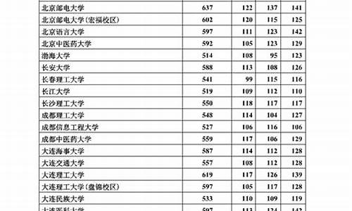 高考本科一批河北_河北高考2021本科一批