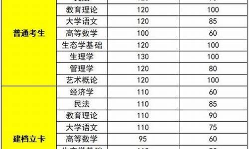 省控线和分数线的区别在哪里_省控线和分数线的区别在哪