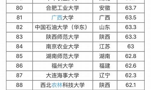 211大学最新排名录取分数线_211大学名单及分数线