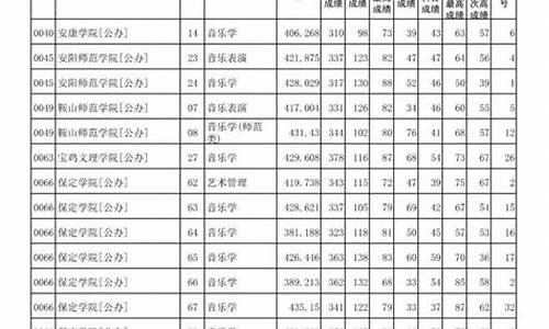 河北本科提前批b段录取时间,河北本科提前批b段录取结果