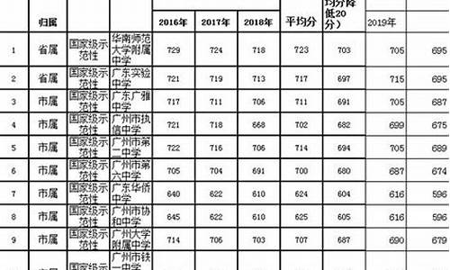 202年录取分数线_明年录取分数线