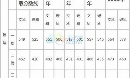 福建2016高考考什么卷_福建2016高考211