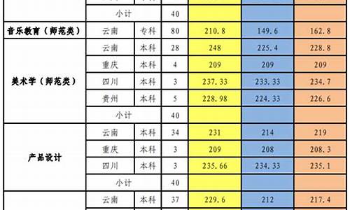 艺体类高考分数线怎么算_艺体生高考总分是多少