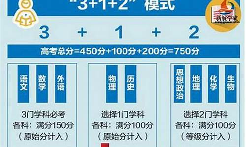 江苏高考改革最新方案的影响,江苏高考改革最新方案