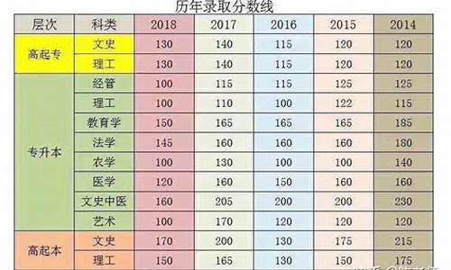 2017湖南高考考生多少人,2017湖南有多少高考生