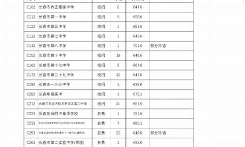 长春二批次高中录取分数线2023_长春二批次高中录取分数线