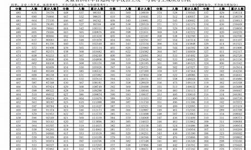 2017年安徽高考数学满分都是谁,2017年安徽的高考数学