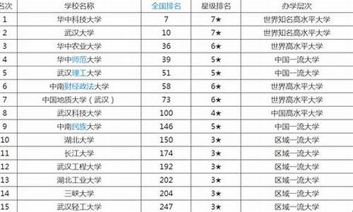 湖北省本科大学排名一览表_湖北省本科大学排名一览表最新名单公布